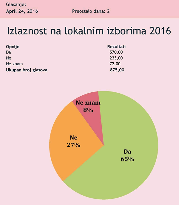 izlaznost-2016