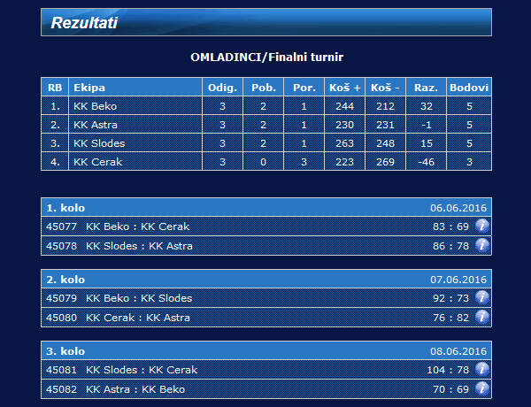 finalni-turnir-kk-beko-2016